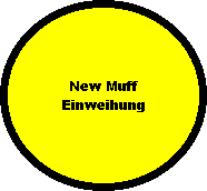 New Muff
Einweihung